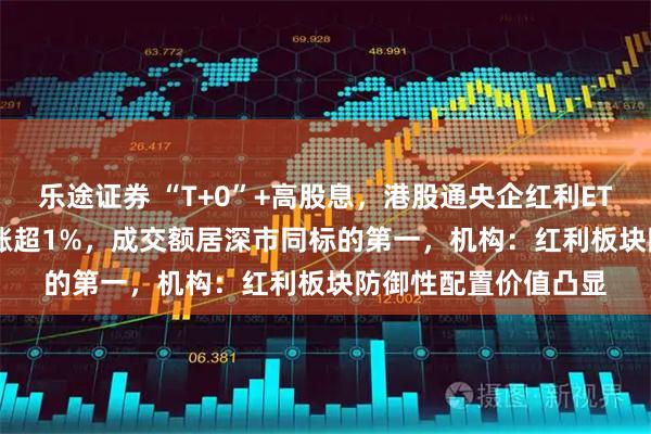 乐途证券 “T+0”+高股息，港股通央企红利ETF天弘（159281）涨超1%，成交额居深市同标的第一，机构：红利板块防御性配置价值凸显